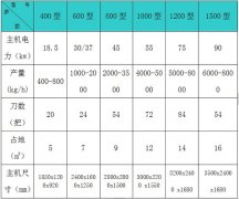 楊樹枝粉碎機就在利鑫，專業(yè)生產(chǎn)楊樹枝粉碎機